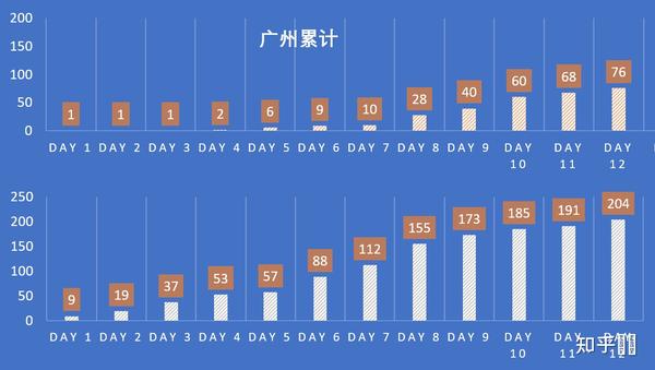 南京与广州疫情，差异与比较