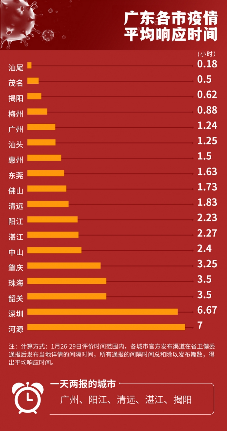 南京疫情波及广东 防控挑战与应对策略