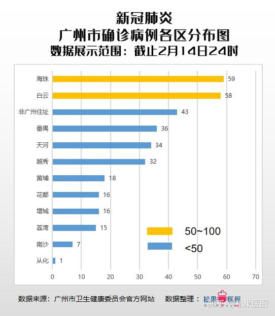 广州疫情最新情况统计