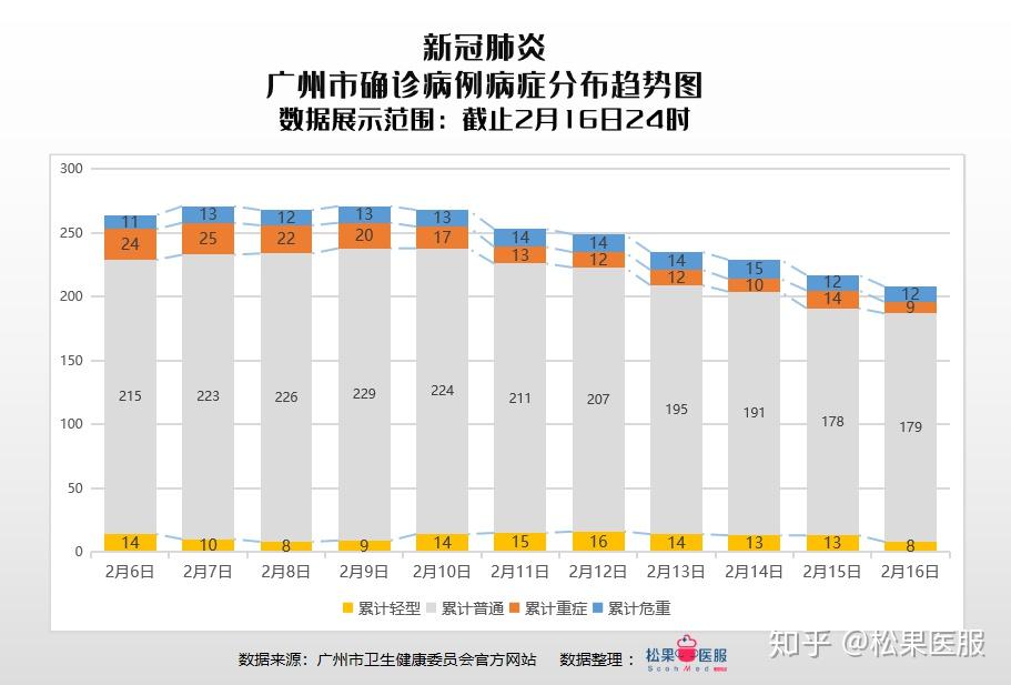 广东与兰州疫情最新动态，疫情下的两地观察