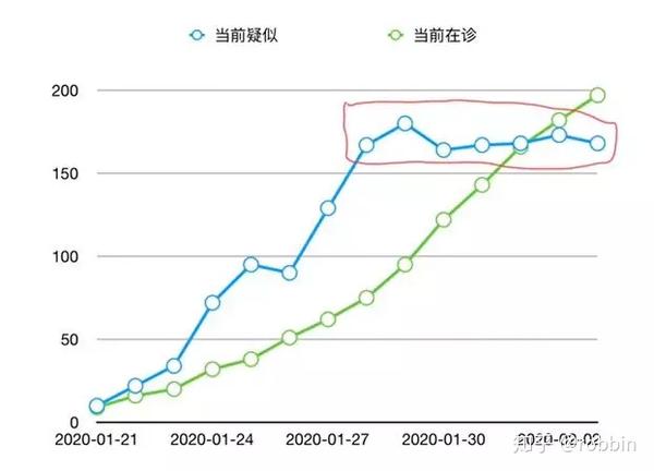 上海疫情数据透视，防控成效与挑战