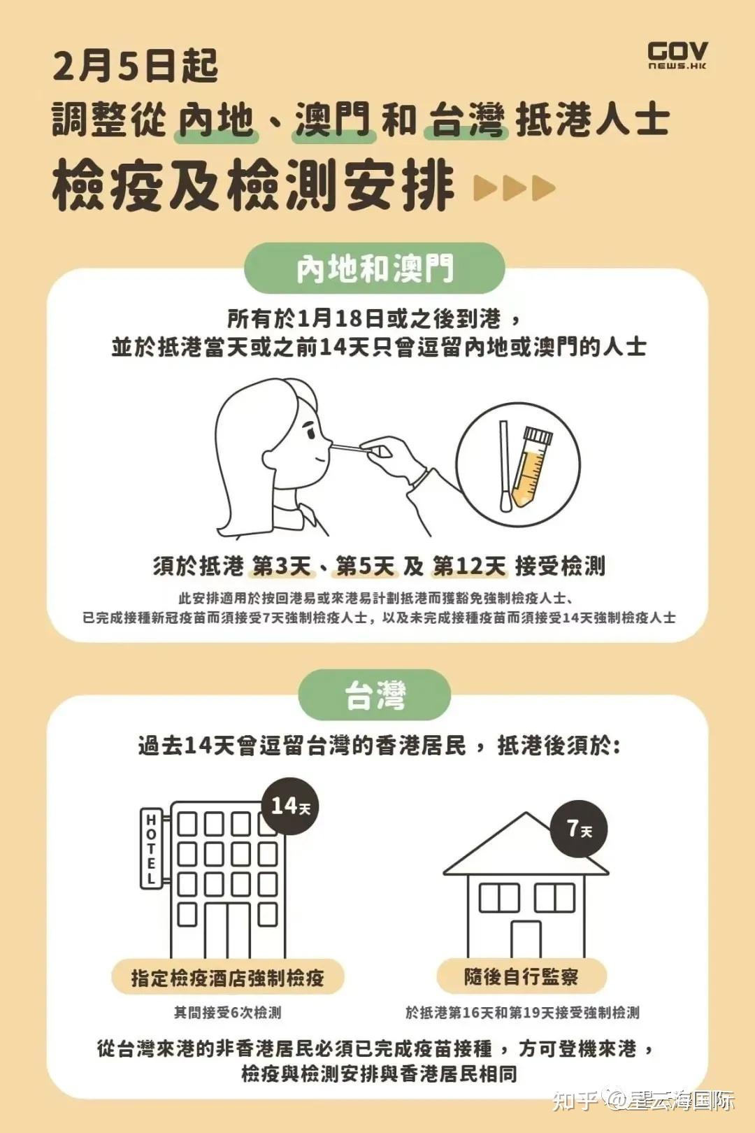 香港疫情防控，挑战、措施与成效