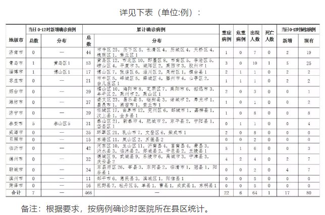 山东省疫情最新情况，全面分析与未来展望