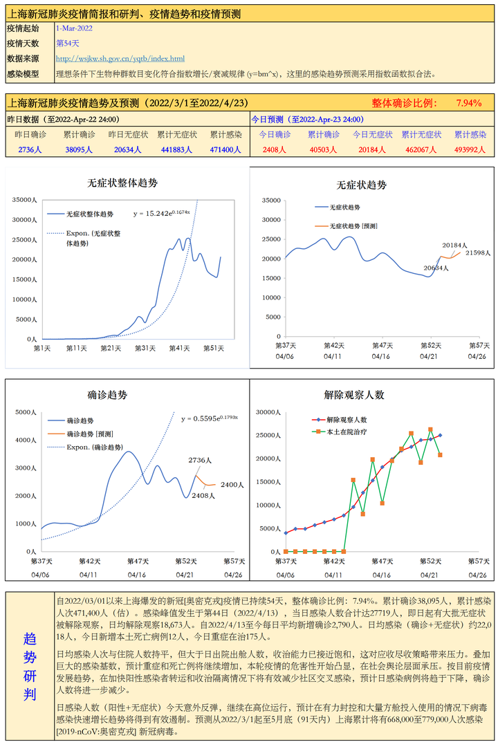 上海疫情现状，挑战与应对策略