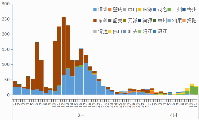 疫情下的防控策略与民生保障，贵州与广州的比较分析