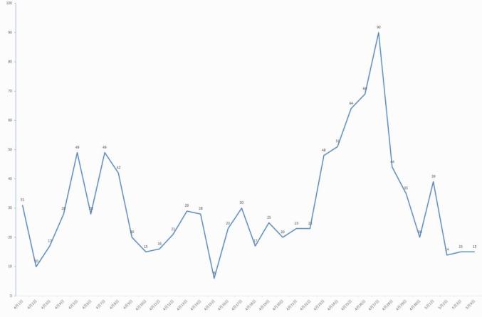 疫情下的防控策略与民生保障，贵州与广州的比较分析