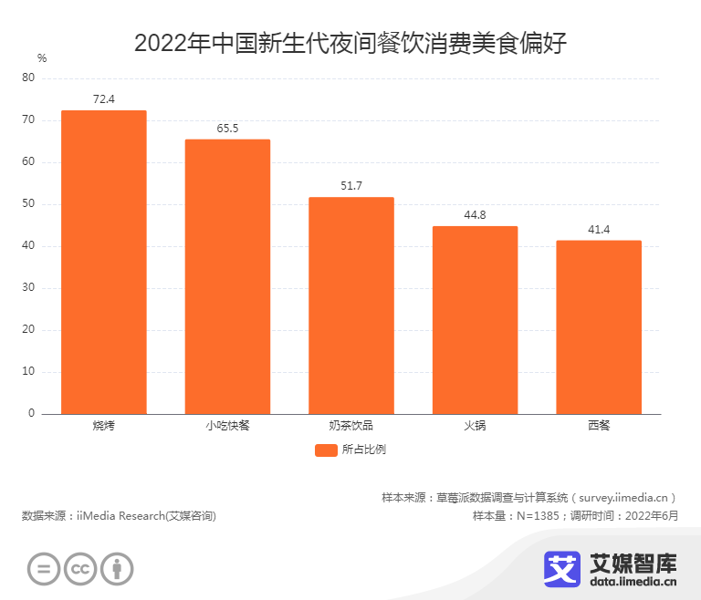 上海精准防控下的城市生活与经济复苏