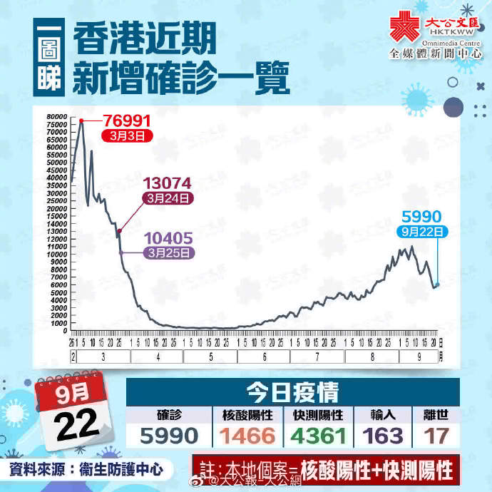香港疫情挑战与应对策略，本地新增情况分析