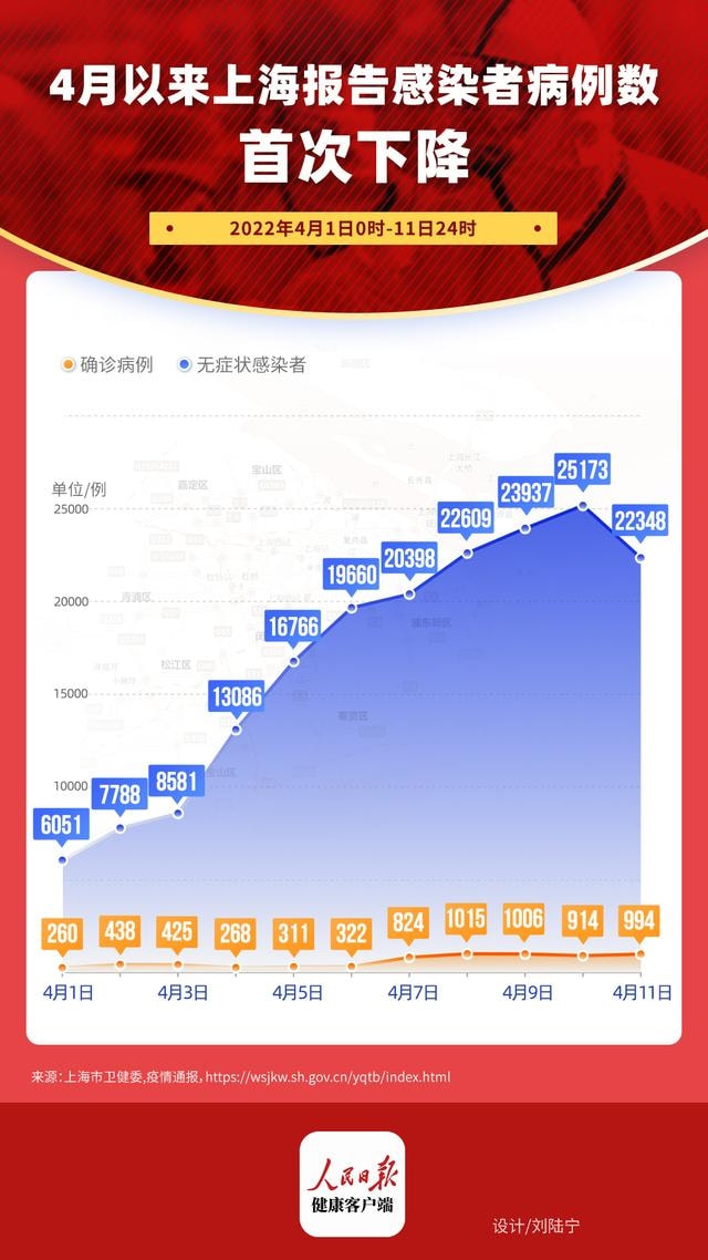 上海疫情挑战与希望并存