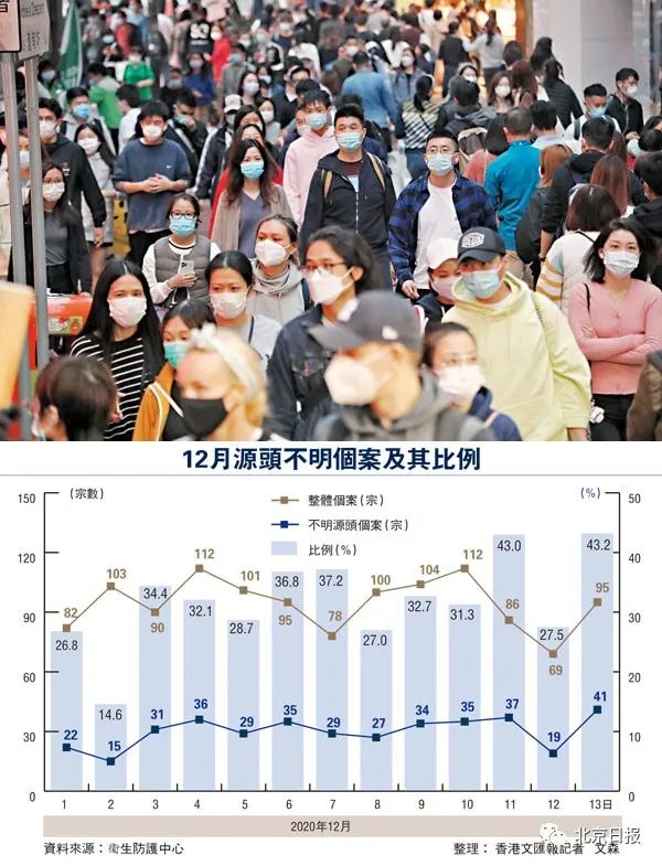 香港疫情4月24日，挑战与希望并存