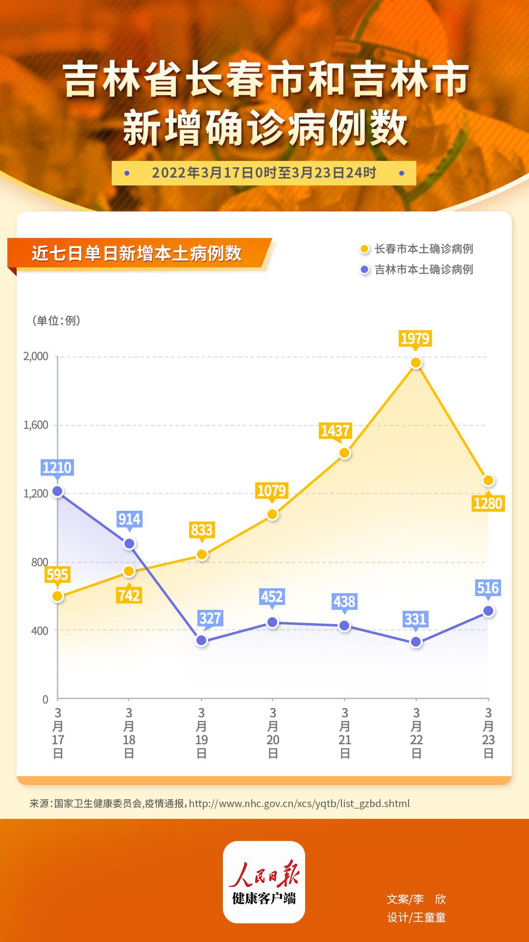 长春疫情最新动态，全面观察与深度分析