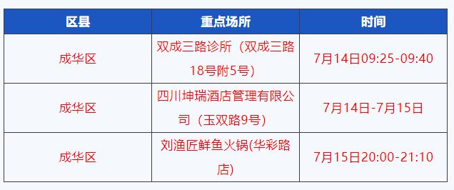 西宁疫情活动轨迹，城市与病毒的较量