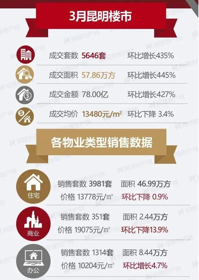昆明，从防控到复苏的坚韧步伐