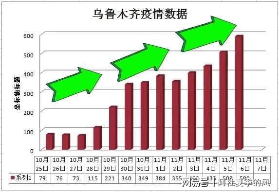 乌鲁木齐抗疫进展与民生保障，最新数据消息