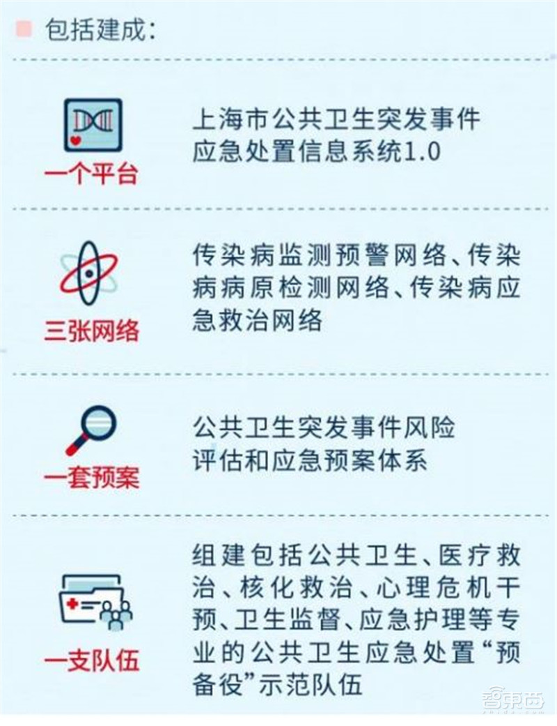 上海发布传染病防控新举措，强化公共卫生体系建设