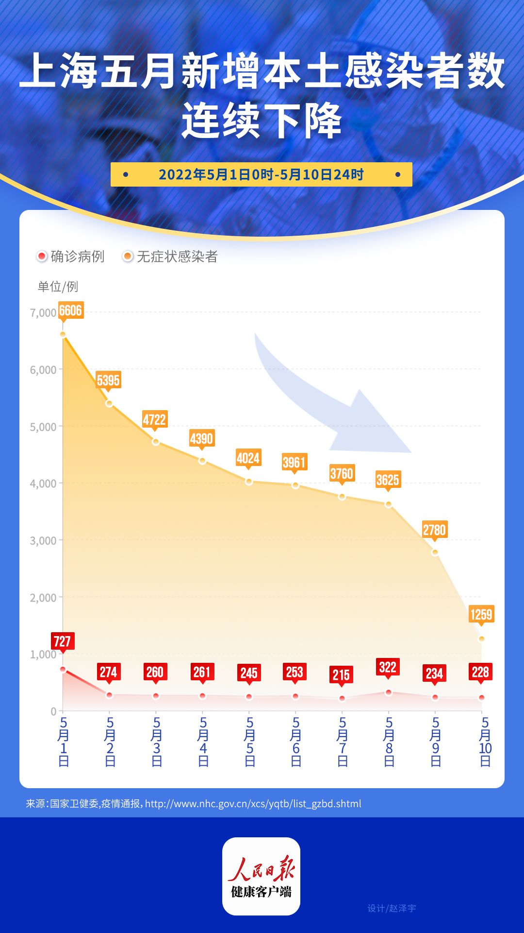 上海公布最新传染病情况，澳门疫情引发关注