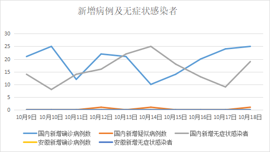安徽省疫情现状与防控措施分析