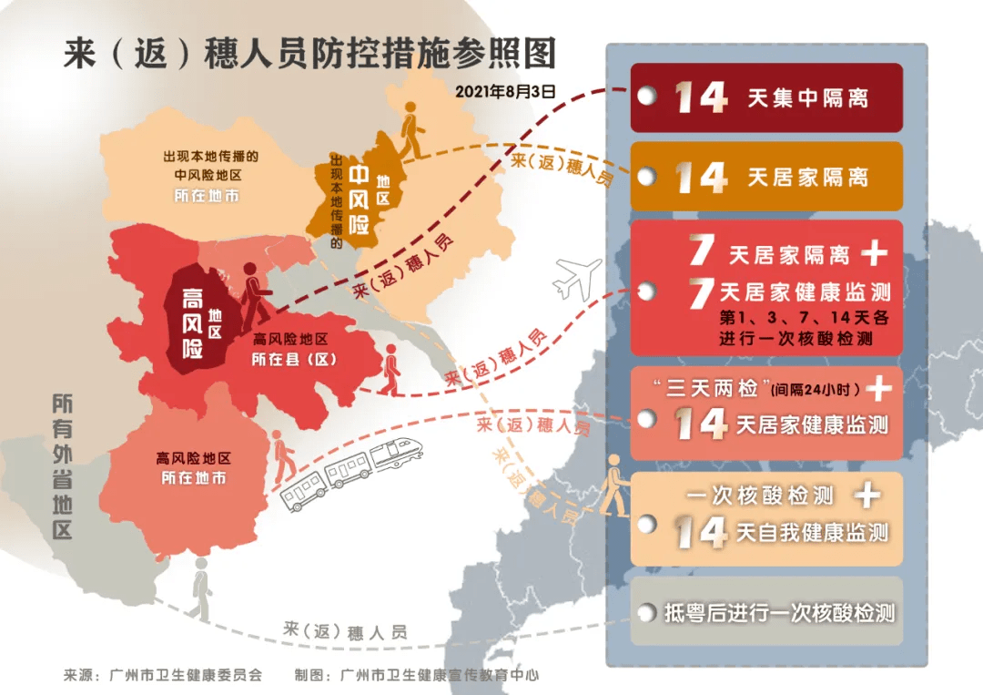 安徽与北京疫情轨迹，跨地域防控挑战