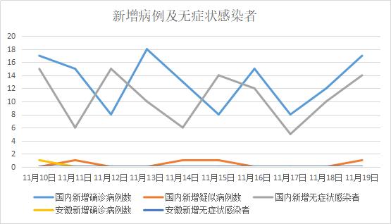 安徽疫情数据解读，防控成效显著