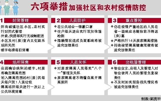 安徽全面加强疫情防控，保障人民生命安全和身体健康