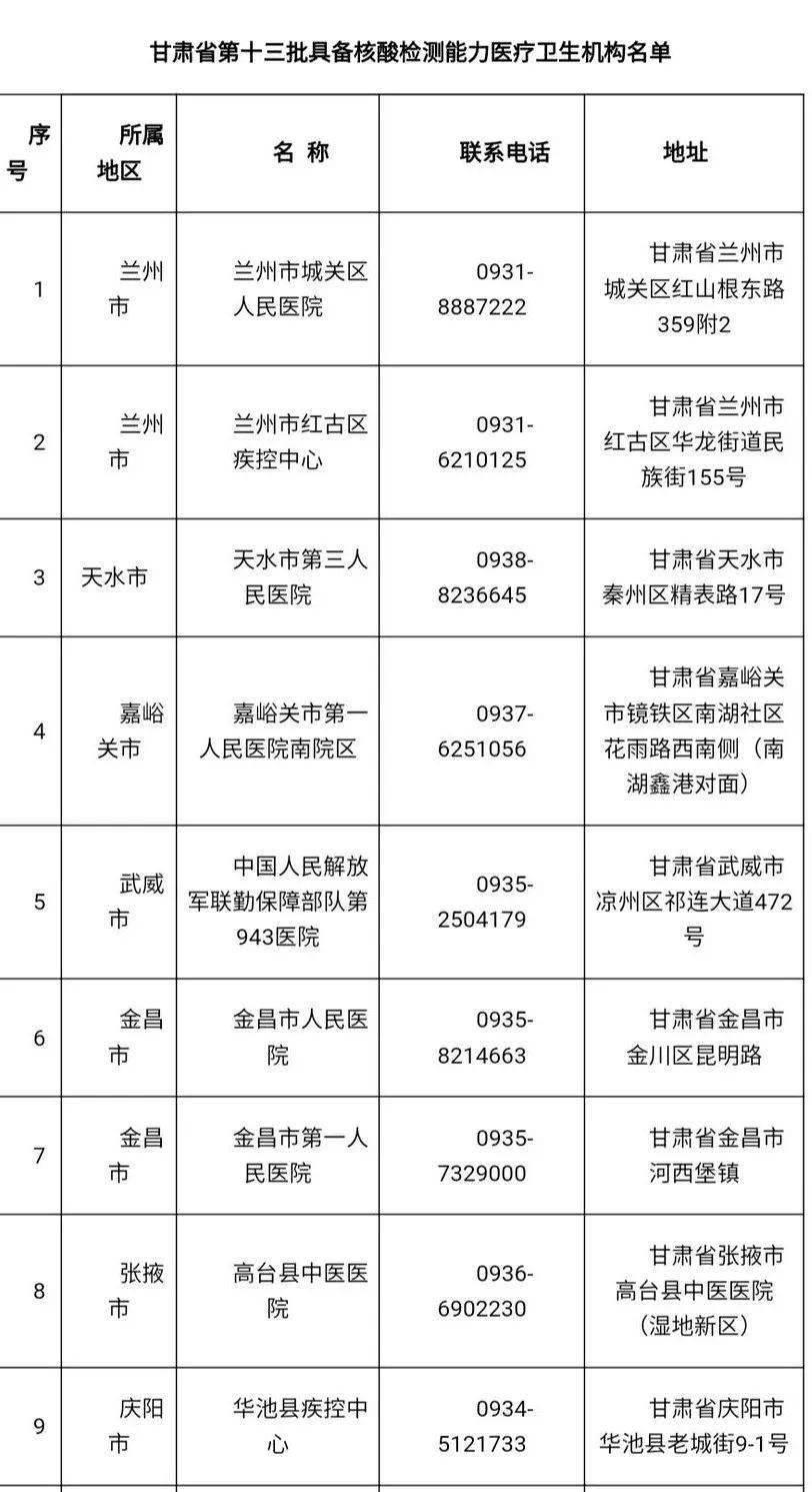 安徽与兰州，跨地域公共卫生挑战
