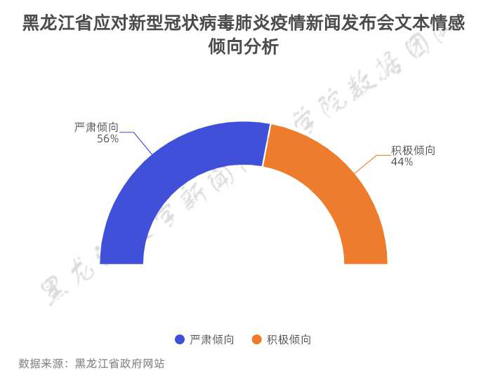 黑龙江省疫情数据透视，防控成效与挑战并存