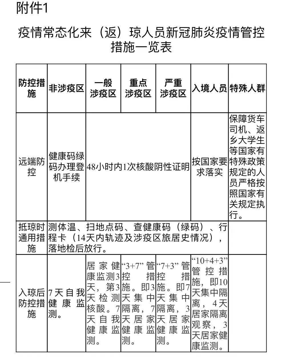 海南疫情挑战与应对策略