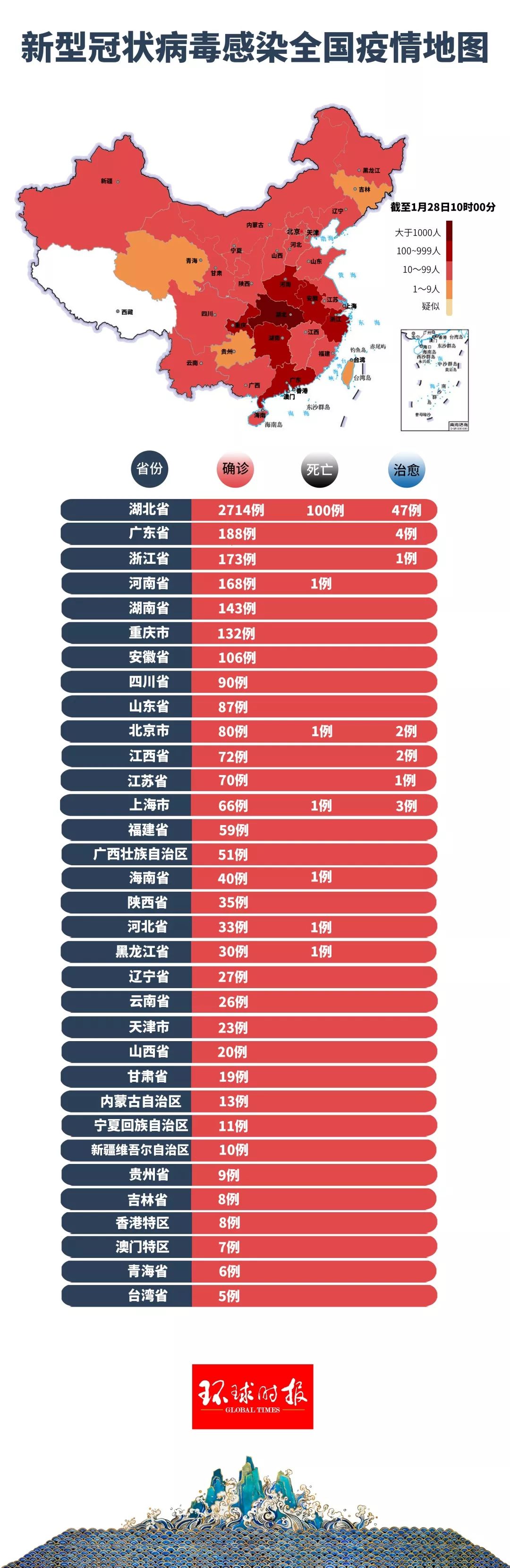 广东与北京，疫情下的城市应对与反思