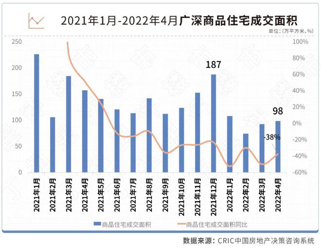 广州与天津，疫情下的城市应对与复苏之路