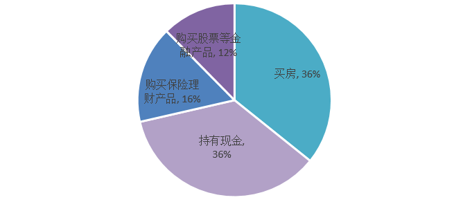 广州与天津，疫情下的城市应对与复苏之路