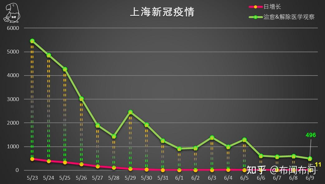 上海疫情最新动态，今日疫情情况更新