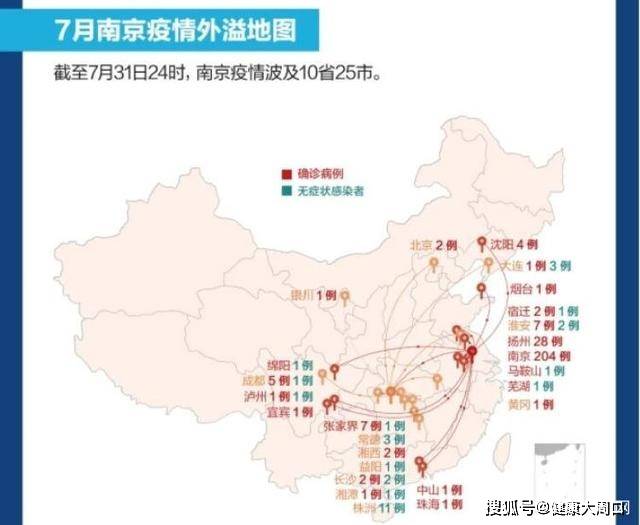 广东与南京疫情防控对比，经验借鉴与启示