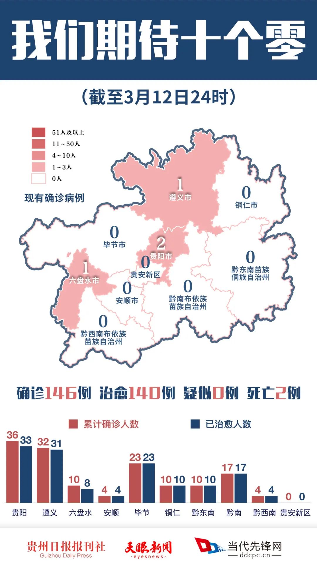贵州省疫情防控政策文件与社会响应综述