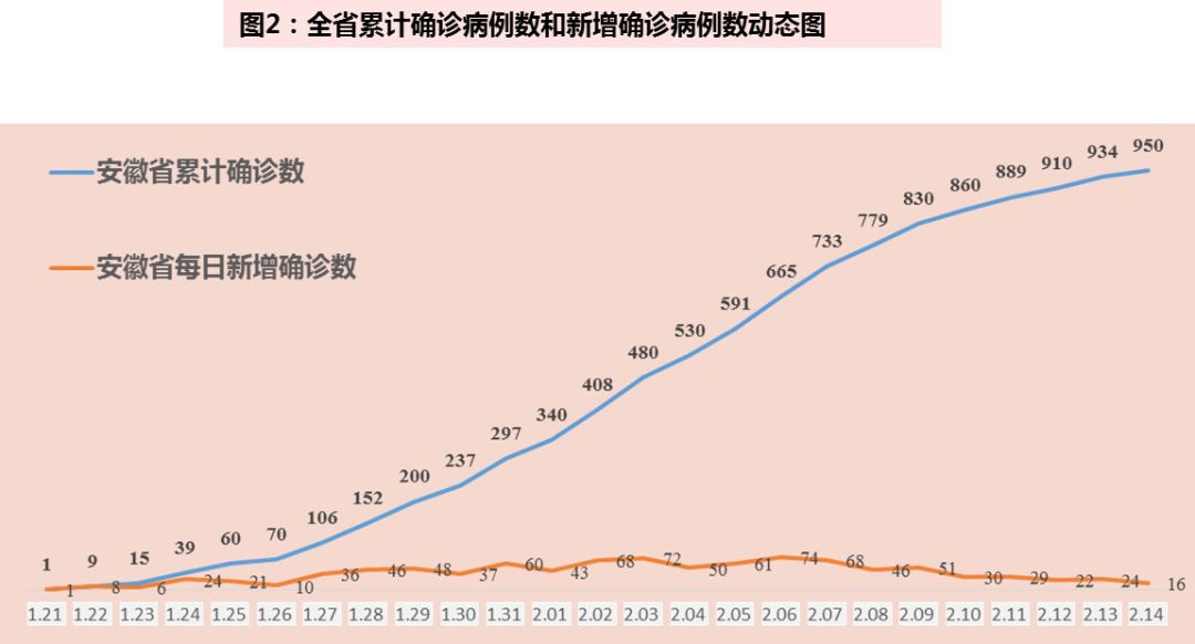 安徽疫情防控成效显著，经济复苏稳步前行