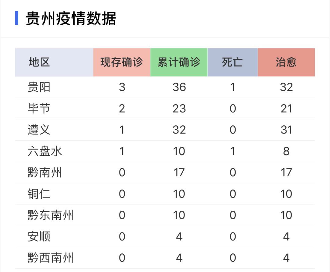 贵州天津疫情最新消息综述