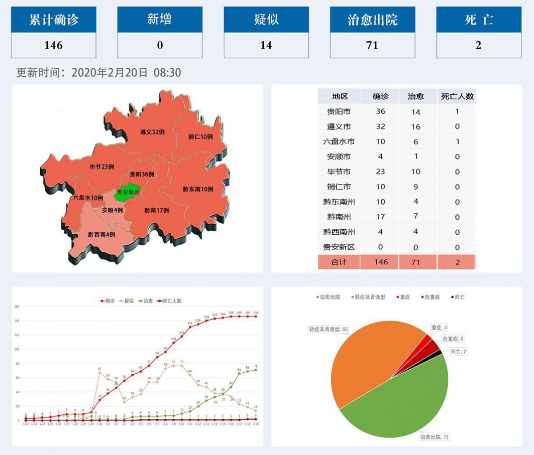 贵州省疫情实时查询，数据、防控与公众健康指南