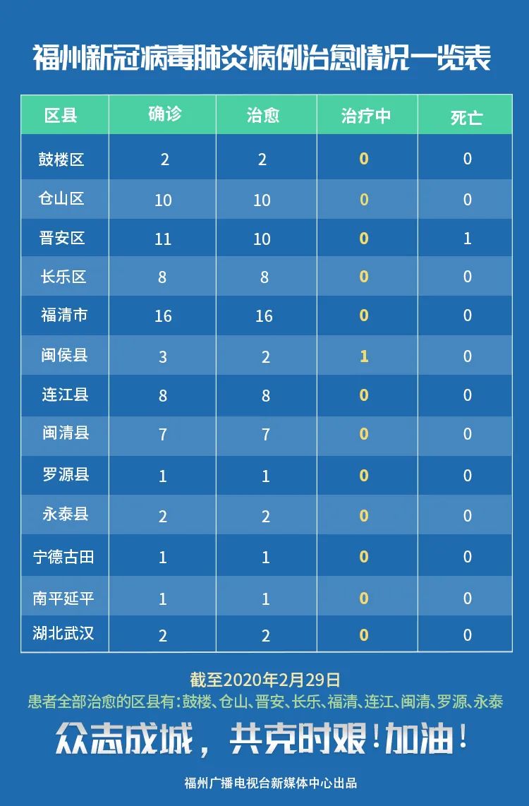 贵州省疫情实时查询，数据、防控与公众健康指南