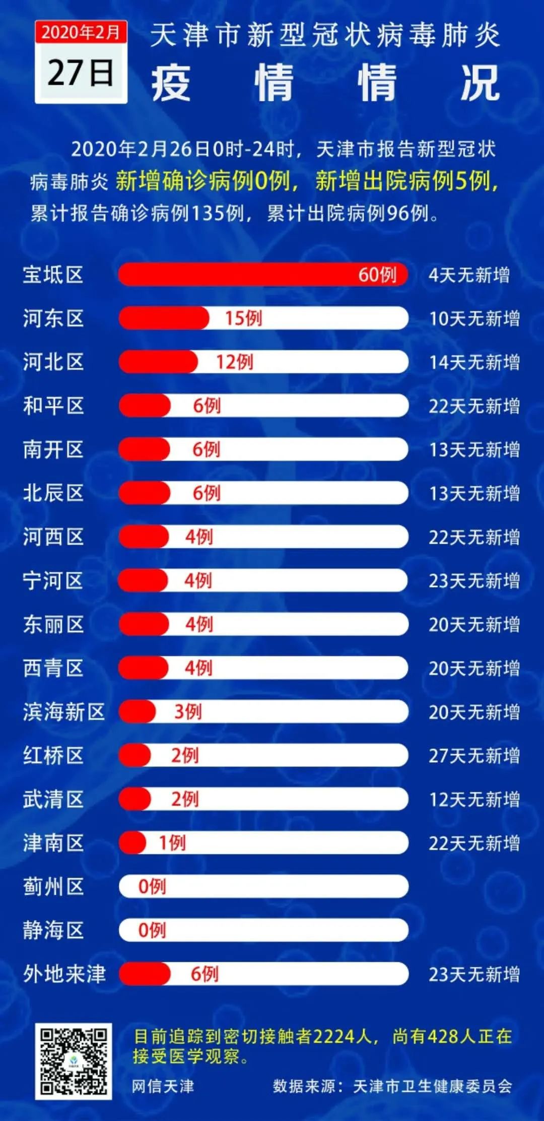 中国各省及天津疫情防控成效与现状最新数据消息