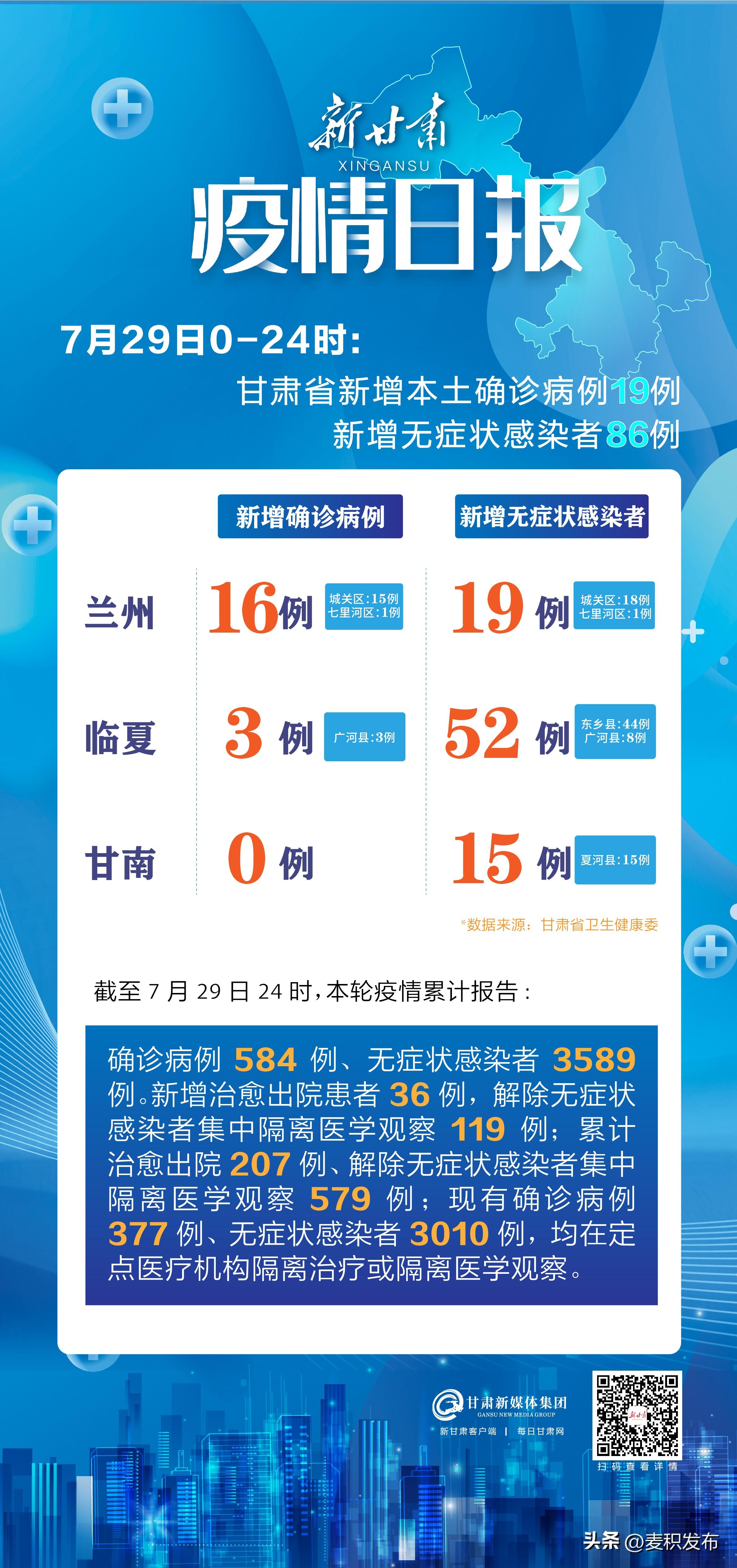 疫情下的兰州，挑战与应对策略
