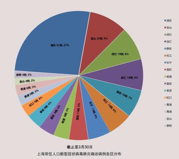 上海新冠疫情分布动态解析