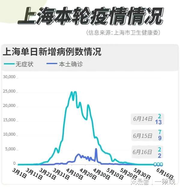 上海疫情下的新冠病毒挑战与应对策略
