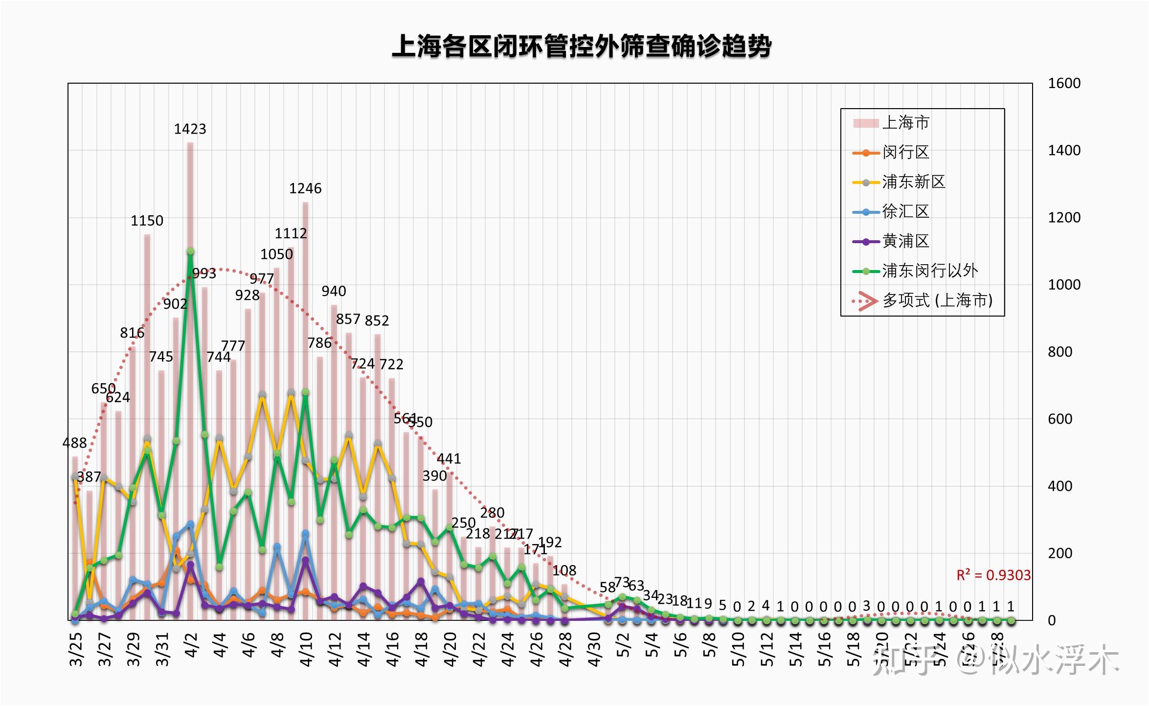 上海疫情挑战与应对策略全面解析