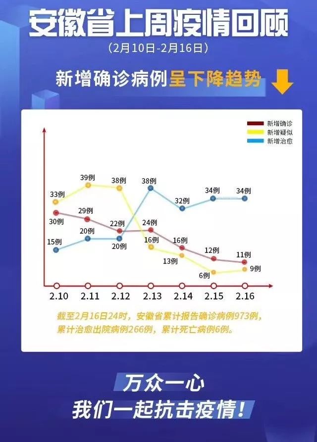 安徽疫情防控成效显著，未来挑战中汲取经验