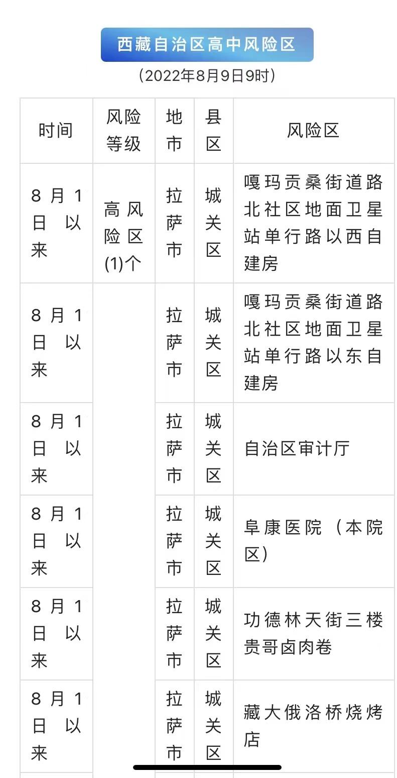 拉萨防疫政策全面解析与实用指南