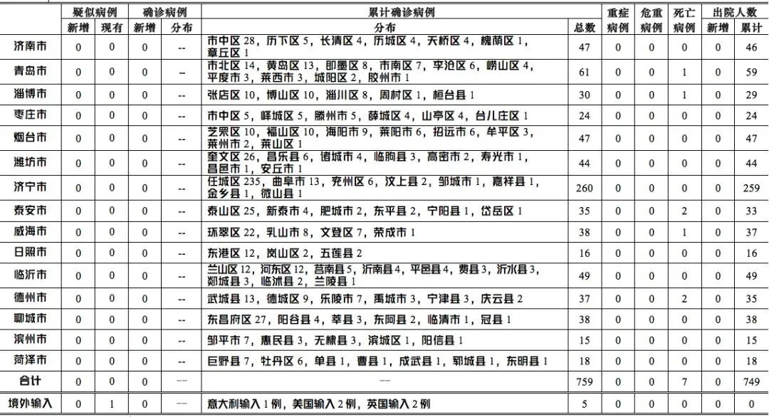 合肥疫情新增病例挑战与应对策略