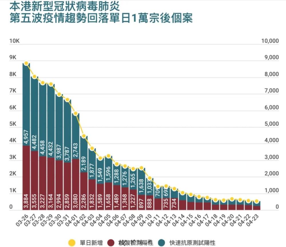 香港新冠疫情挑战与应对策略