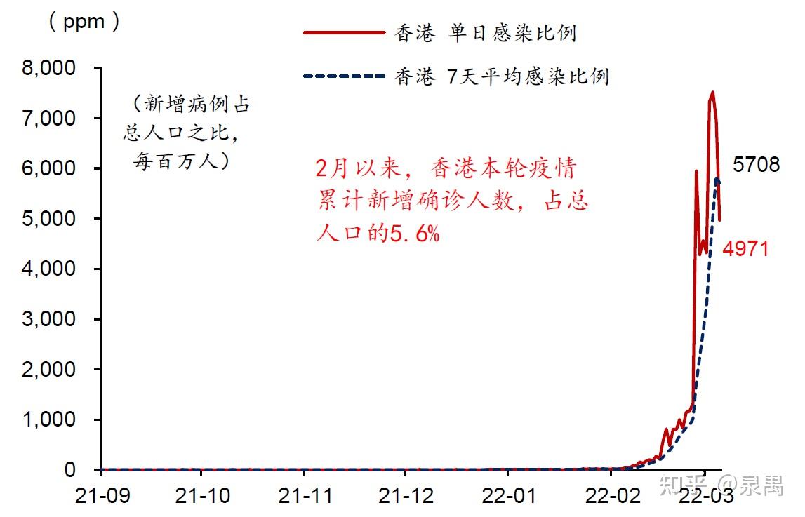 香港新冠疫情挑战与应对策略